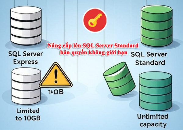 Khắc Phục Lỗi 10GB SQL Trên SQL Server Express - Shop Key bản quyền giá sỉ